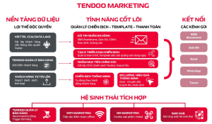 Tendoo Marketing